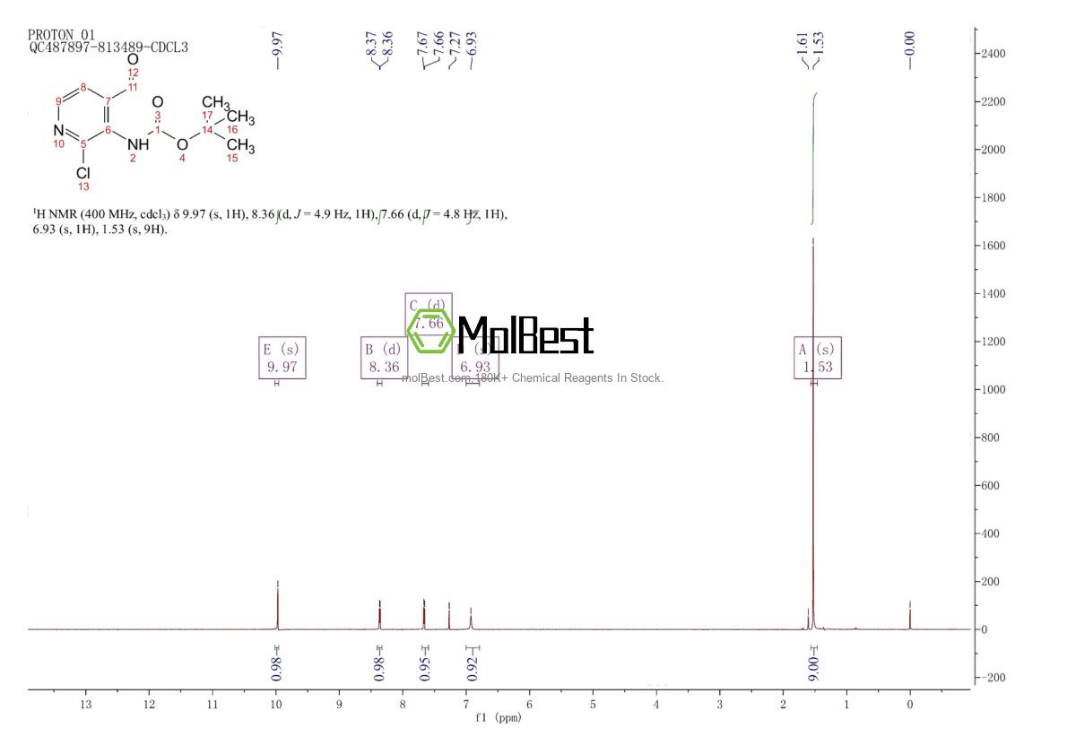 Physical sample testing spectrum (NMR) of 1238324-73-6