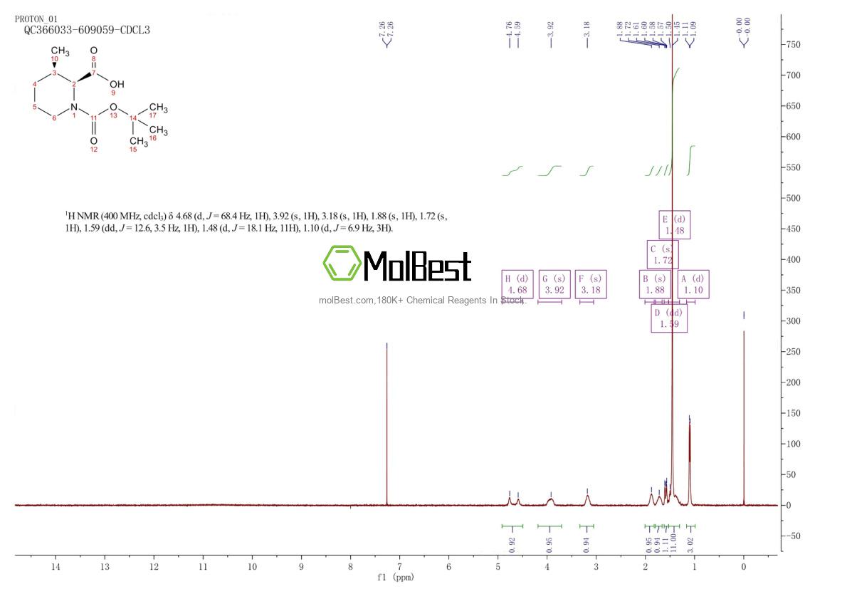 Physical sample testing spectrum (NMR) of 123834-09-3