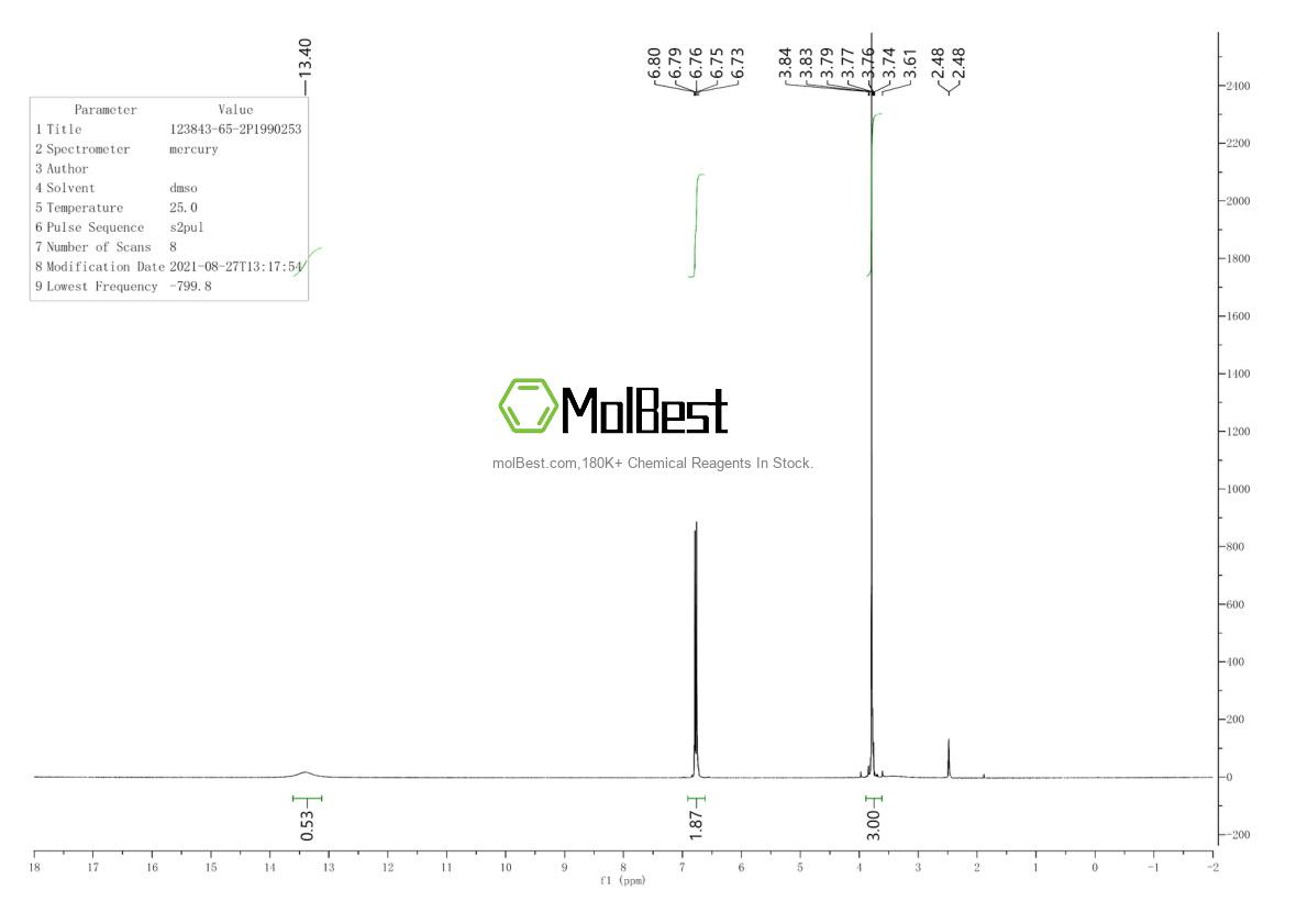 Espectro de prueba de muestra física (RMN) de 123843-65-2