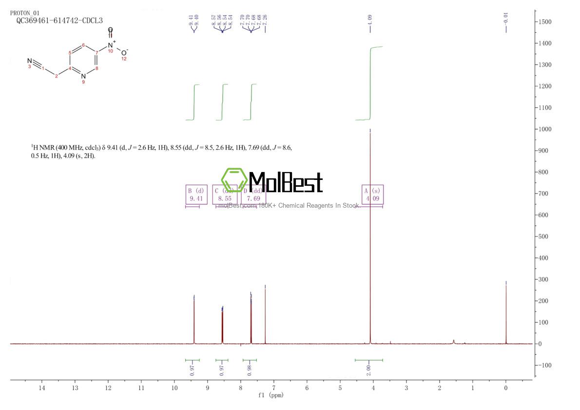 Physical sample testing spectrum (NMR) of 123846-66-2
