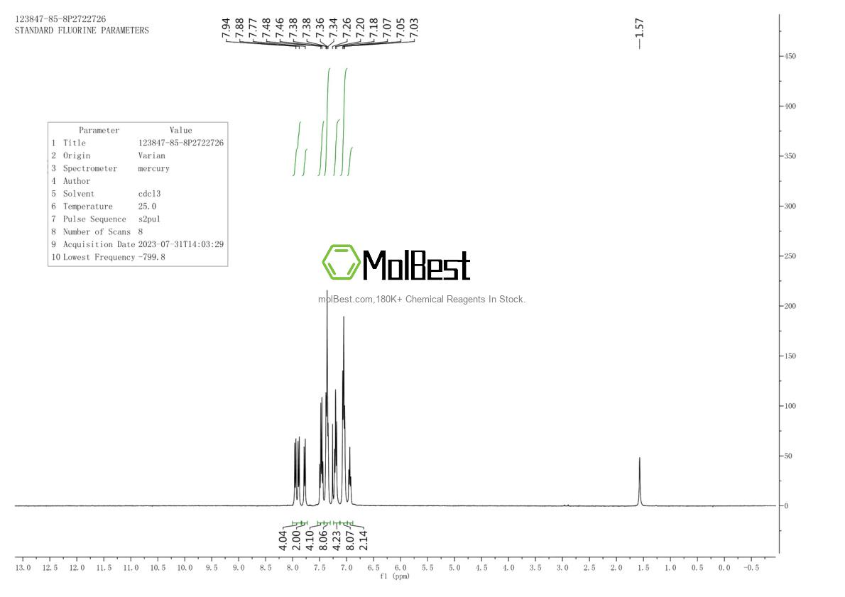 Physical sample testing spectrum (NMR) of 123847-85-8