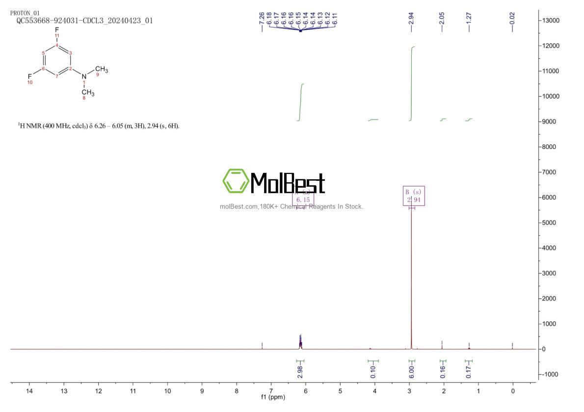 Physical sample testing spectrum (NMR) of 123855-25-4