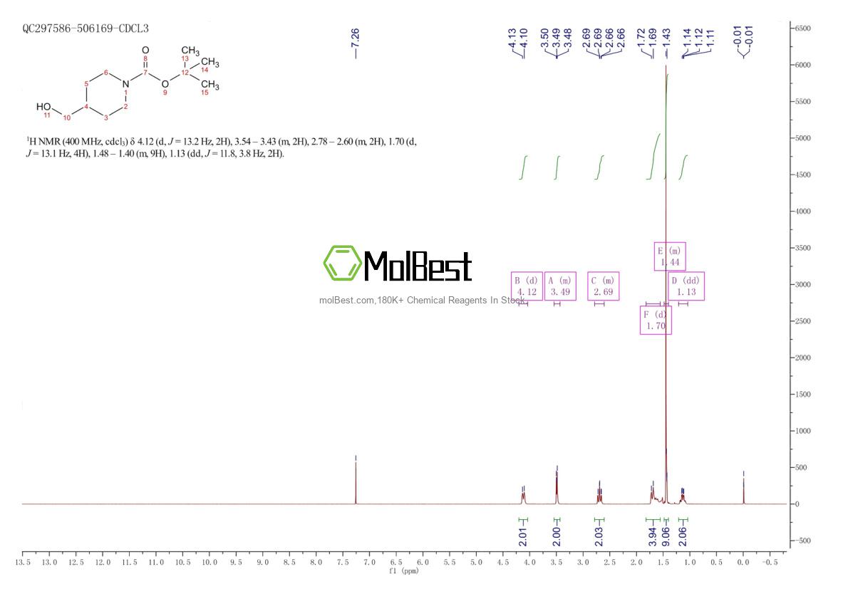 Physical sample testing spectrum (NMR) of 123855-51-6