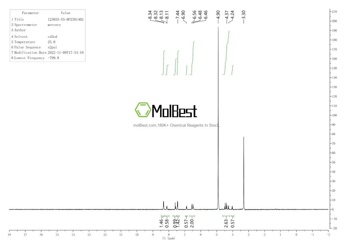 Physical sample testing spectrum (NMR) of 123855-55-0
