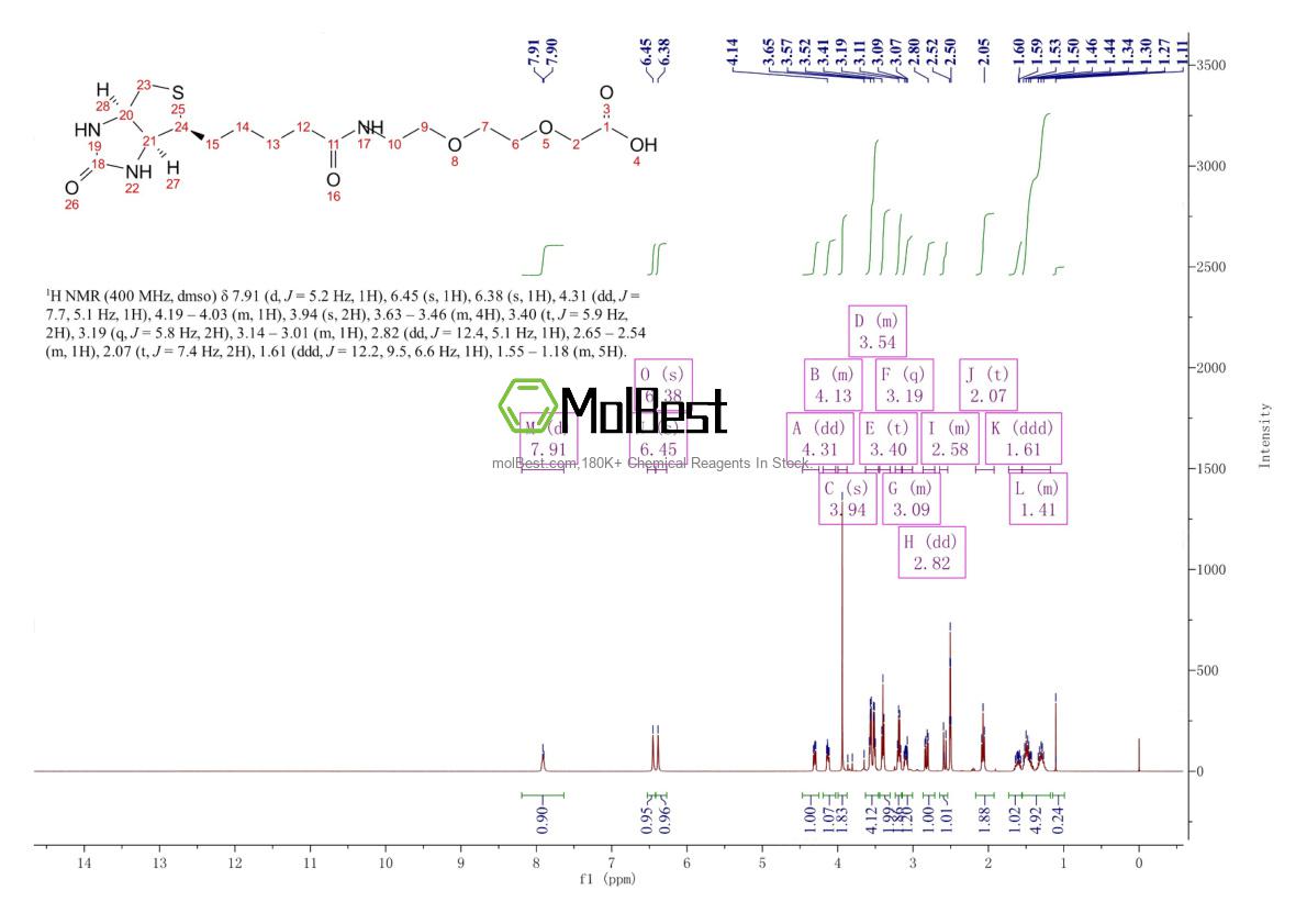 Physical sample testing spectrum (NMR) of 1238575-77-3