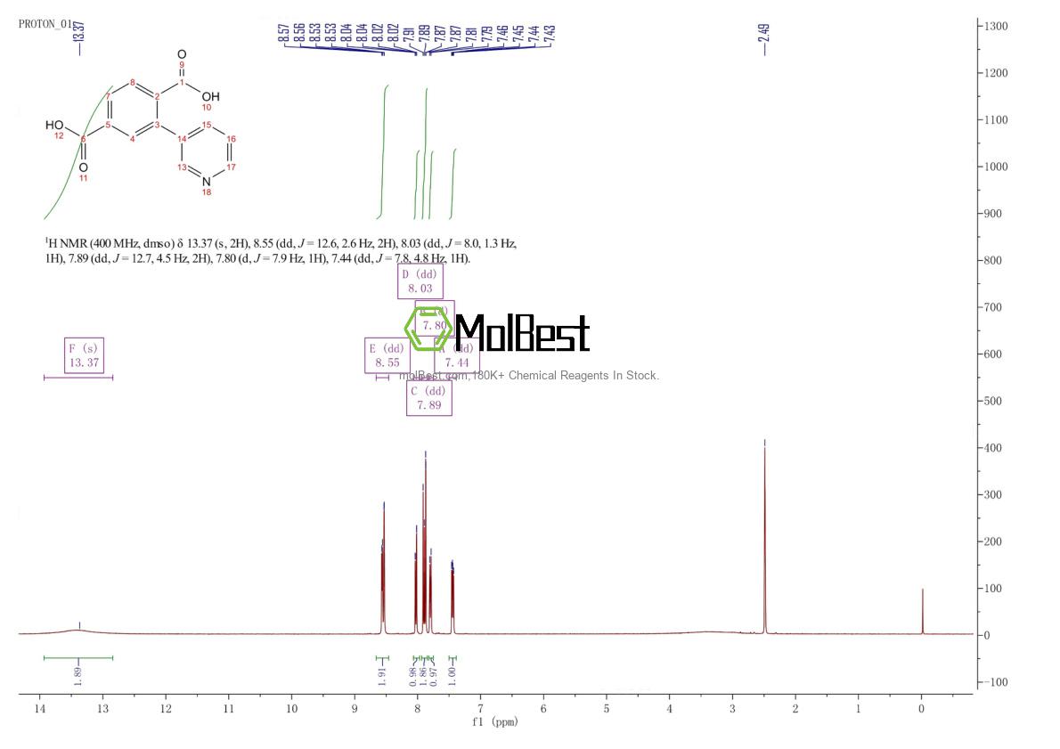 Physical sample testing spectrum (NMR) of 1238617-38-3