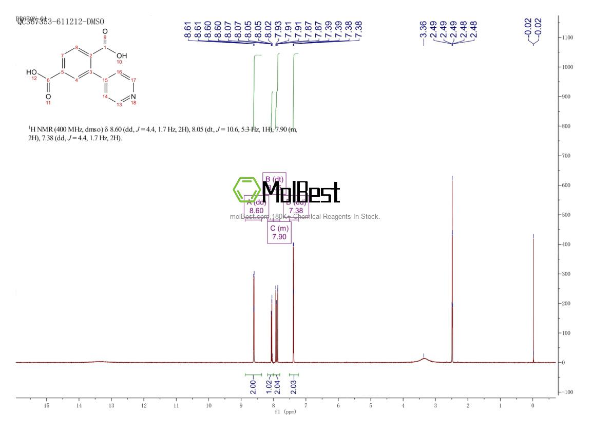 Physical sample testing spectrum (NMR) of 1238617-40-7