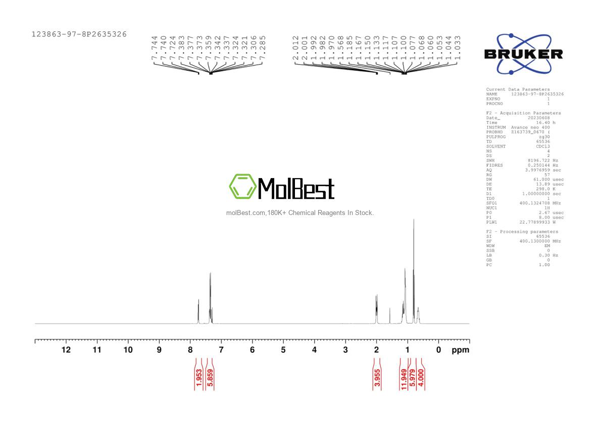 Physical sample testing spectrum (NMR) of 123863-97-8