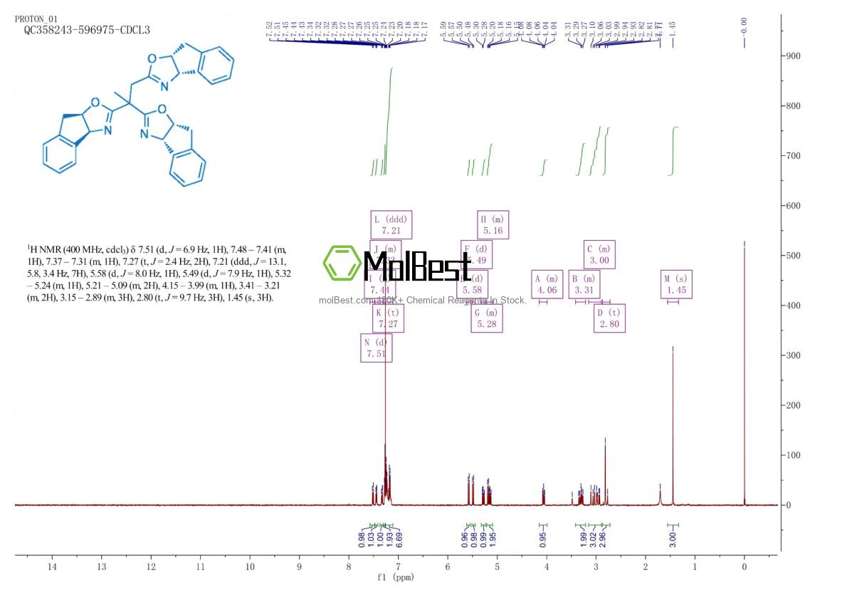 Physical sample testing spectrum (NMR) of 1239015-11-2