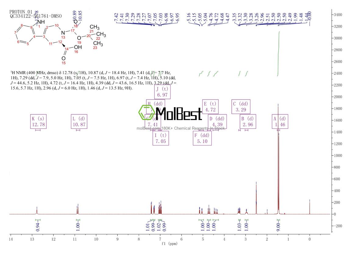 Physical sample testing spectrum (NMR) of 123910-26-9