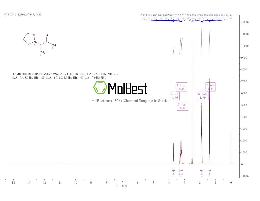 Physical sample testing spectrum (NMR) of 123912-78-7
