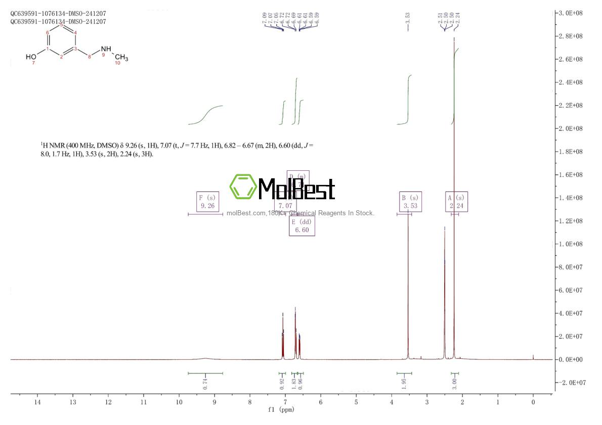 Physical sample testing spectrum (NMR) of 123926-62-5