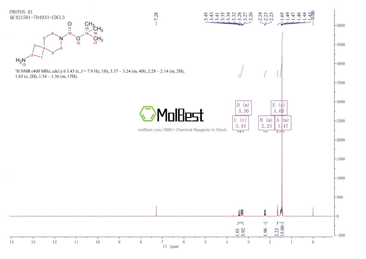Physical sample testing spectrum (NMR) of 1239319-82-4