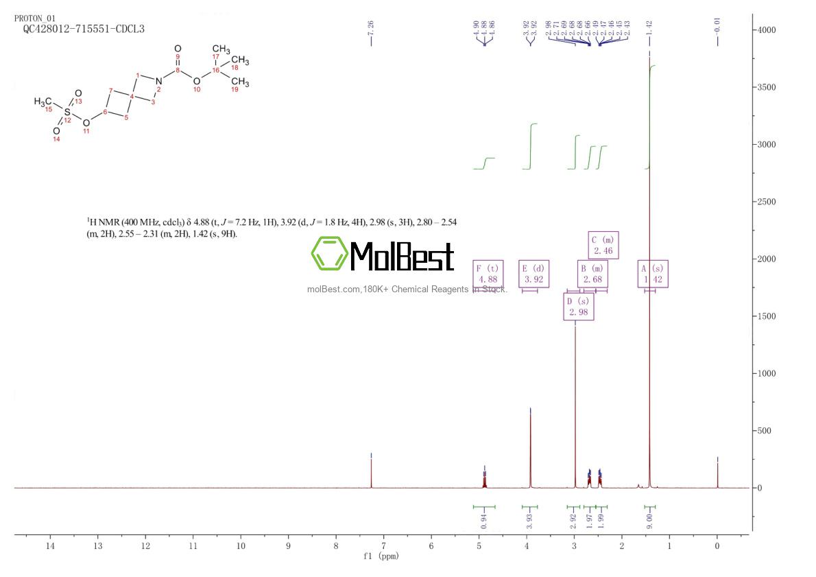 Physical sample testing spectrum (NMR) of 1239320-11-6
