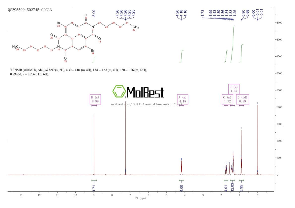 Physical sample testing spectrum (NMR) of 1239327-73-1