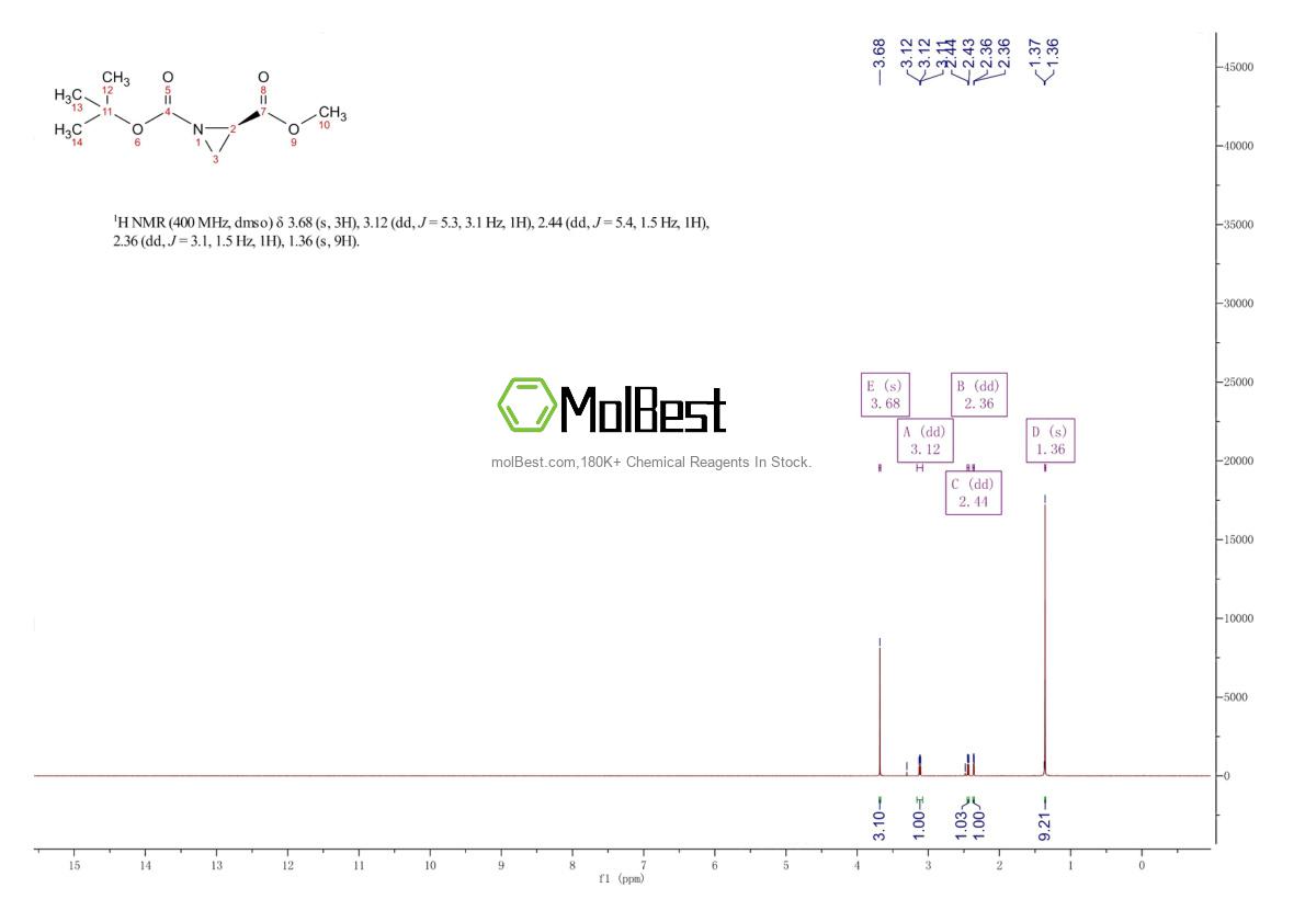 Physical sample testing spectrum (NMR) of 1239355-46-4
