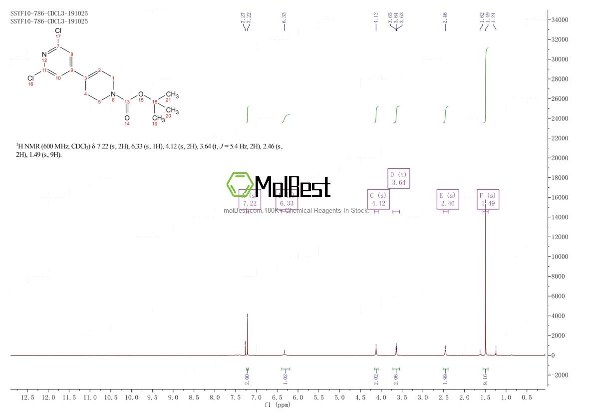 Physical sample testing spectrum (NMR) of 1239363-36-0