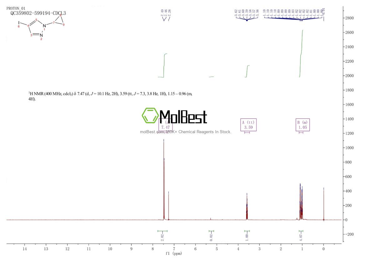 Physical sample testing spectrum (NMR) of 1239363-40-6