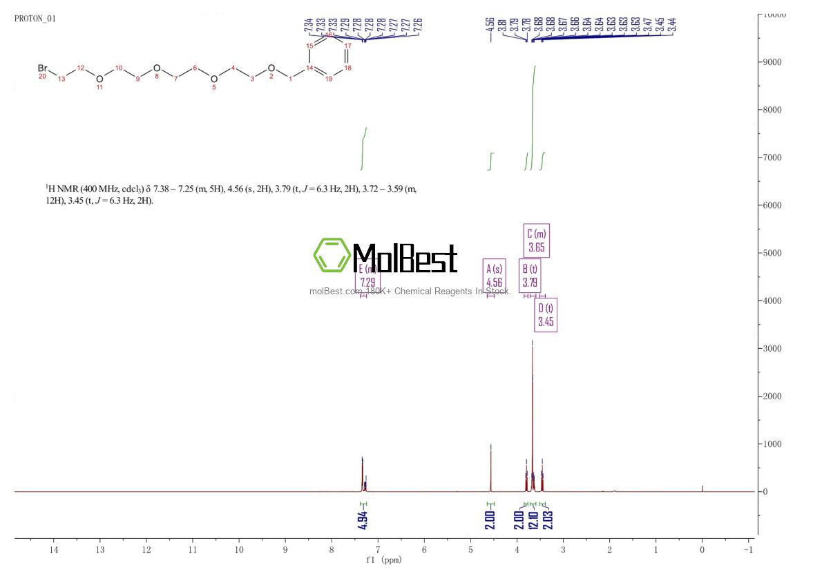 Physical sample testing spectrum (NMR) of 1239369-02-8