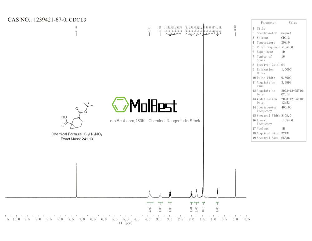 Physical sample testing spectrum (NMR) of 1239421-67-0