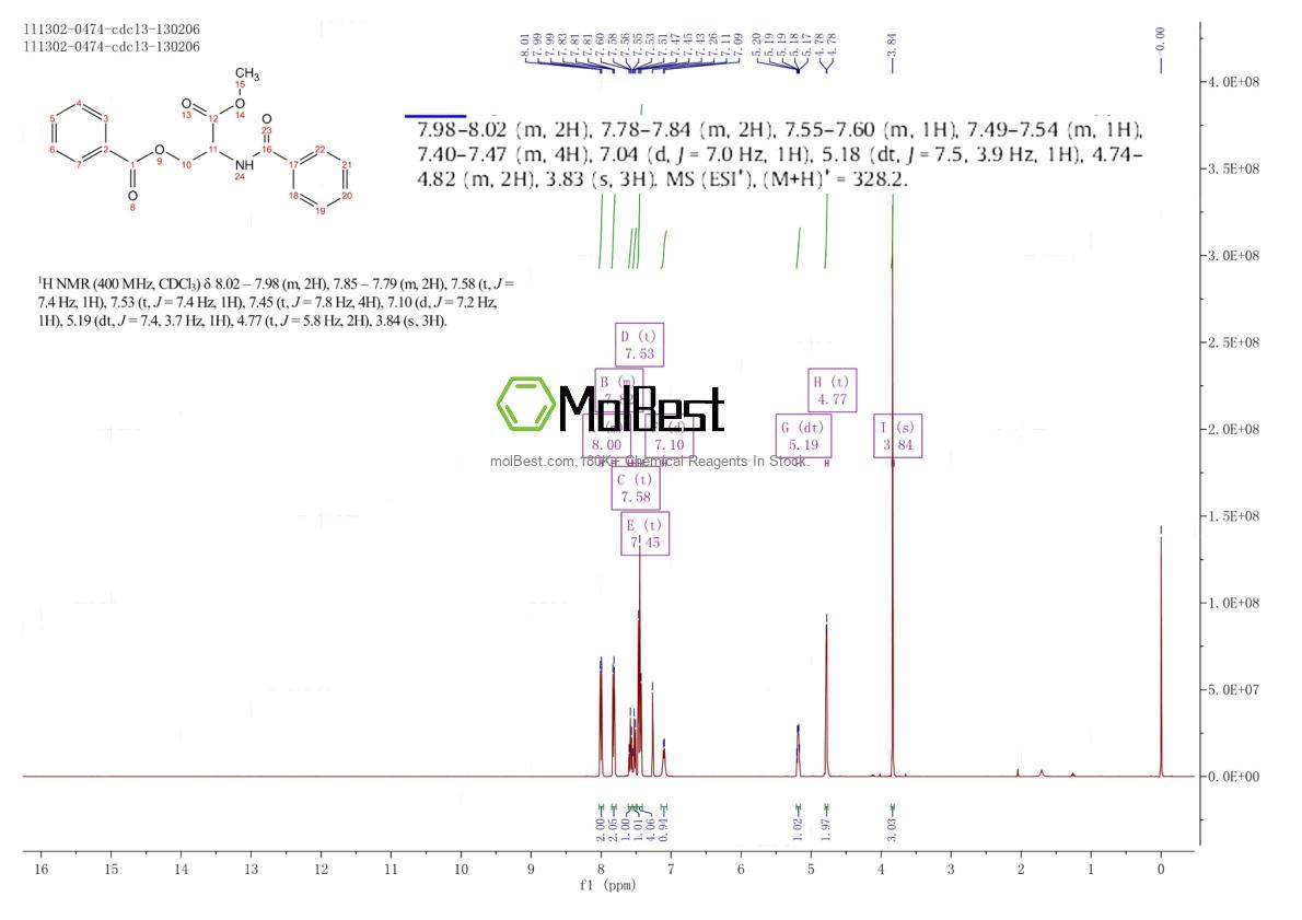 Physical sample testing spectrum (NMR) of 1239450-42-0