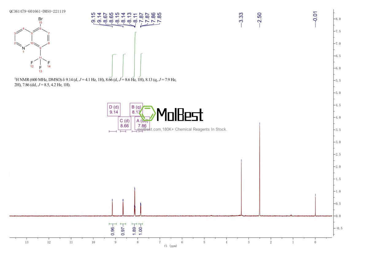 Physical sample testing spectrum (NMR) of 1239460-75-3
