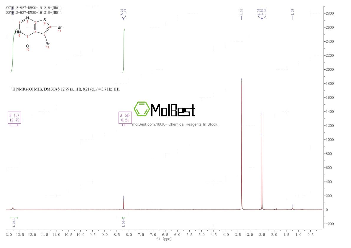 Physical sample testing spectrum (NMR) of 1239460-82-2
