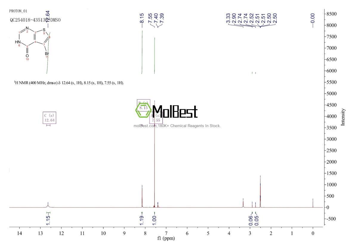 Physical sample testing spectrum (NMR) of 1239460-83-3