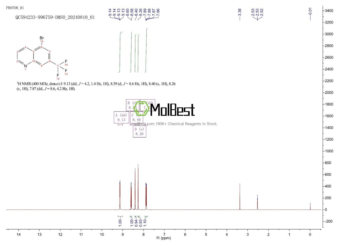 Physical sample testing spectrum (NMR) of 1239462-77-1