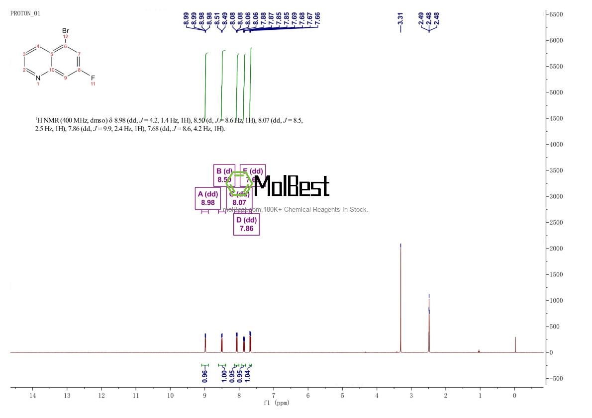 Physical sample testing spectrum (NMR) of 1239462-97-5