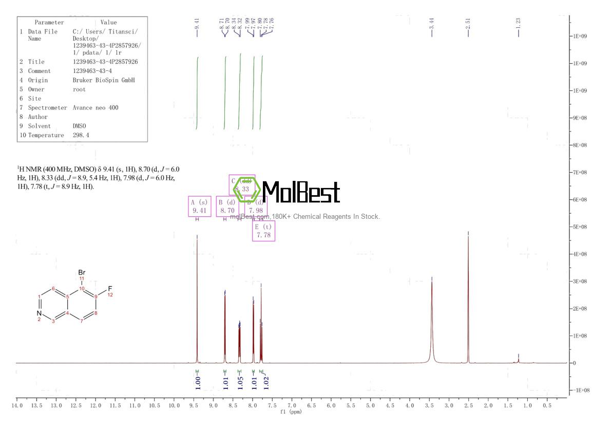 Physical sample testing spectrum (NMR) of 1239463-43-4