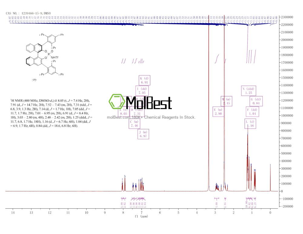 Physical sample testing spectrum (NMR) of 1239466-15-9