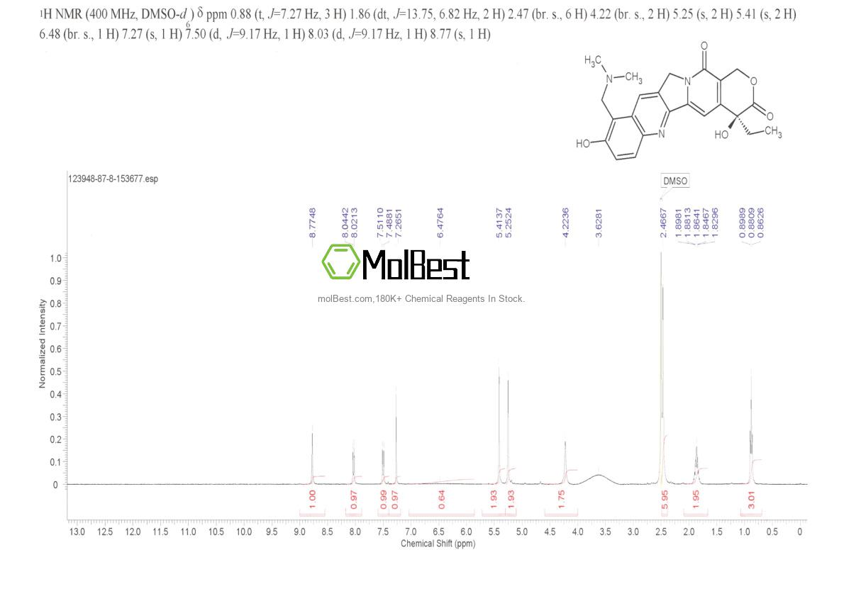 Physical sample testing spectrum (NMR) of 123948-87-8