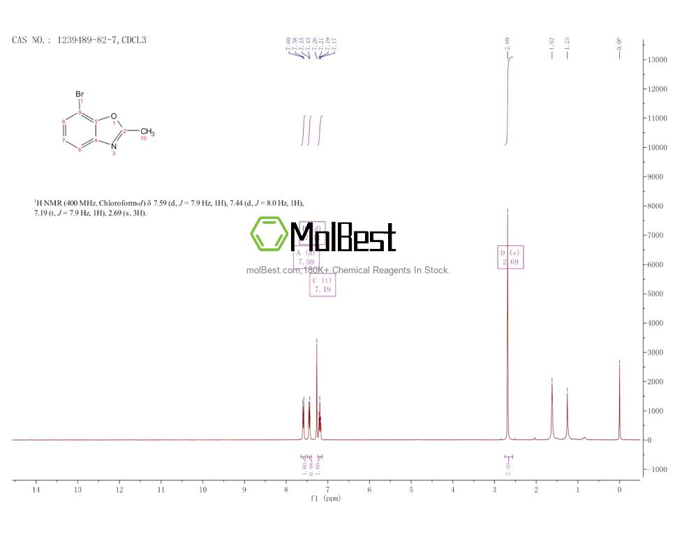 Physical sample testing spectrum (NMR) of 1239489-82-7