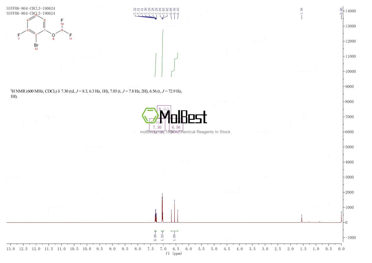 Physical sample testing spectrum (NMR) of 1239492-22-8