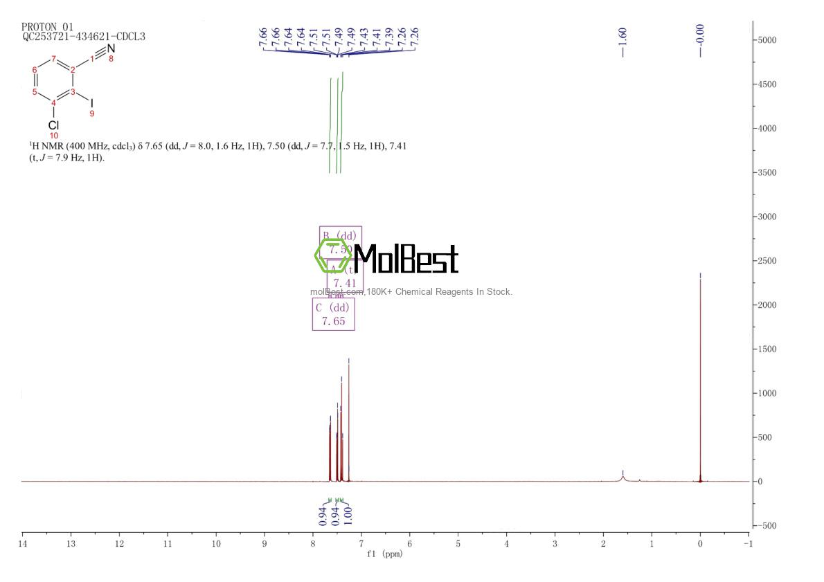 Physical sample testing spectrum (NMR) of 1239493-20-9