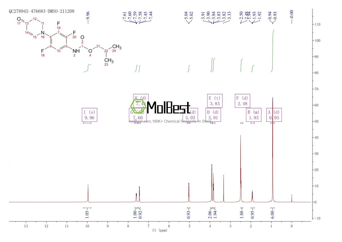 Physical sample testing spectrum (NMR) of 1239515-40-2