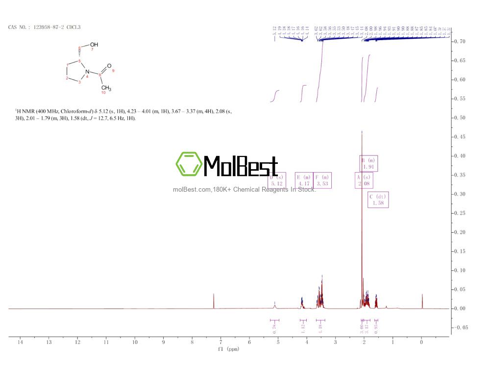 Physical sample testing spectrum (NMR) of 123958-87-2