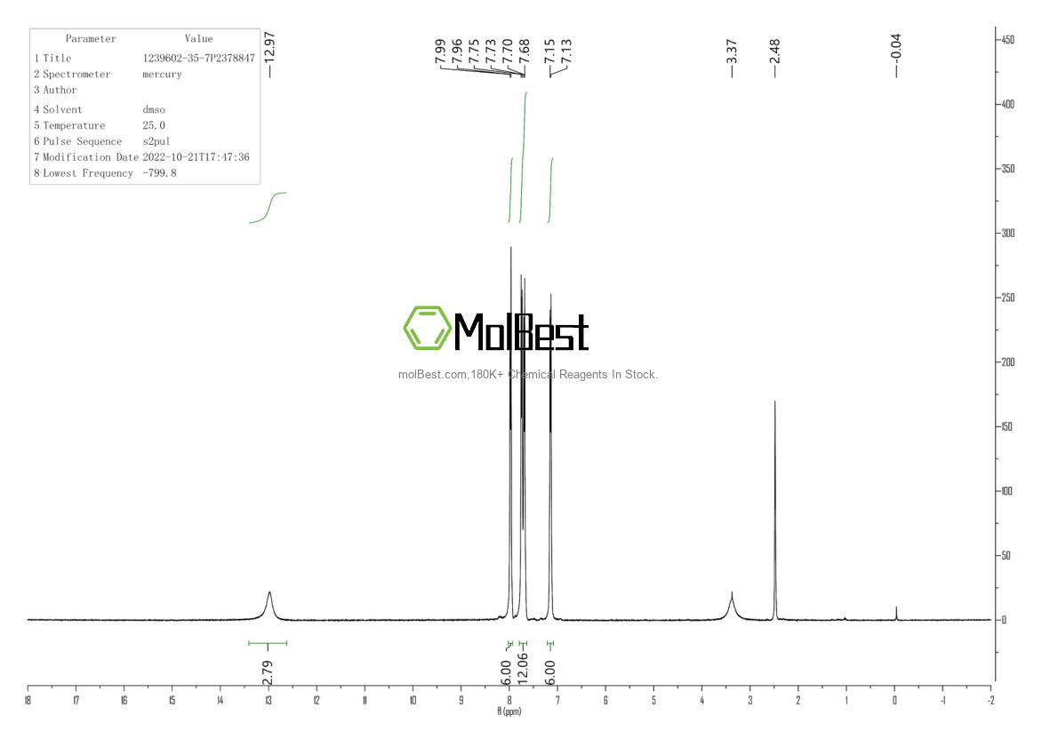 Physical sample testing spectrum (NMR) of 1239602-35-7