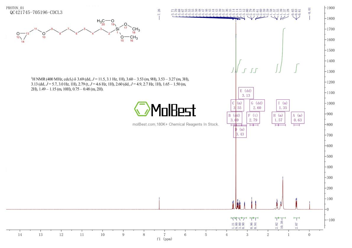 Physical sample testing spectrum (NMR) of 1239602-38-0