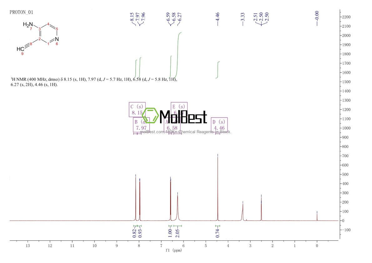 Physical sample testing spectrum (NMR) of 1239605-12-9