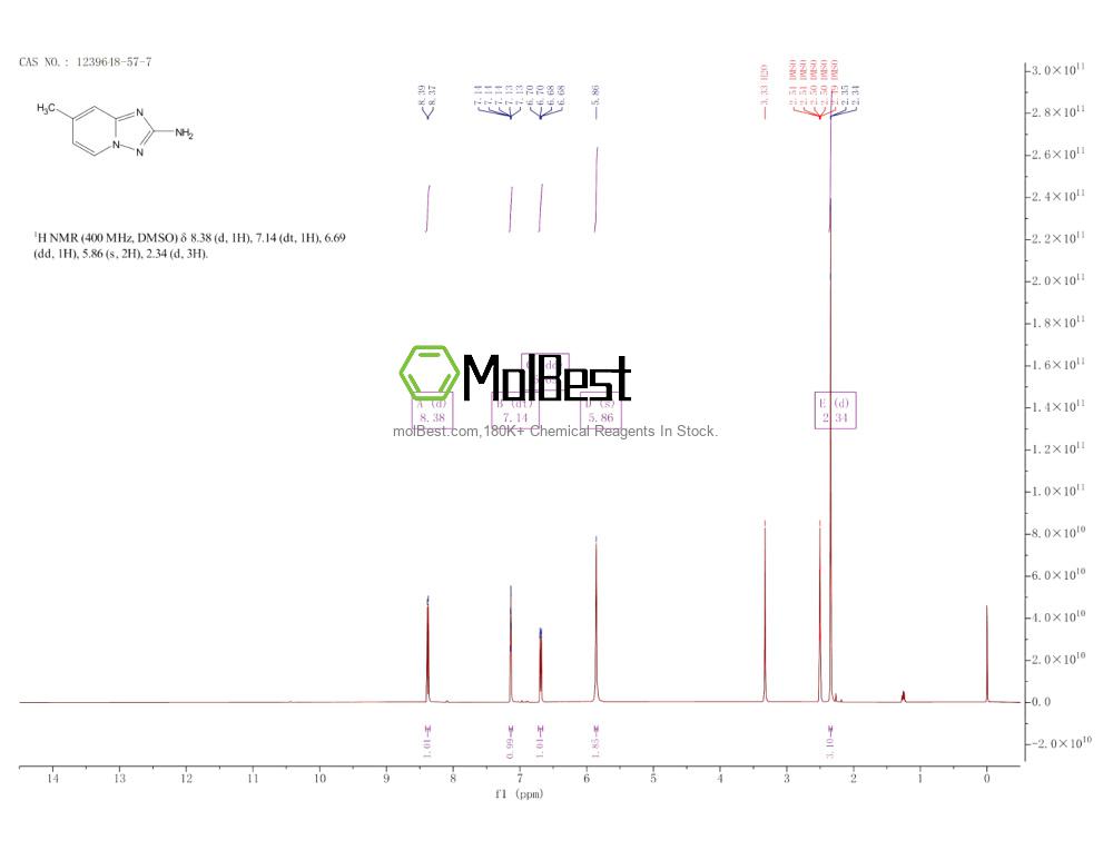 Physical sample testing spectrum (NMR) of 1239648-57-7
