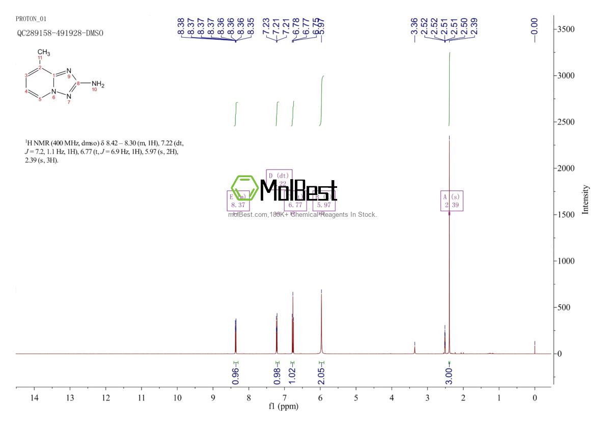 Physical sample testing spectrum (NMR) of 1239648-74-8