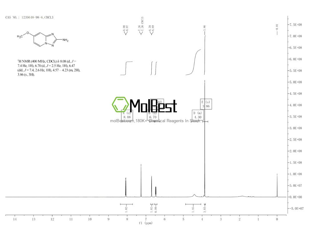 Physical sample testing spectrum (NMR) of 1239648-98-6