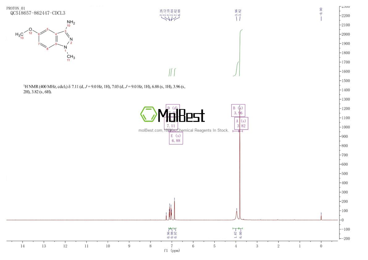 Physical sample testing spectrum (NMR) of 1239662-96-4