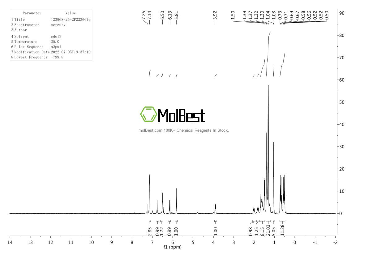 Physical sample testing spectrum (NMR) of 123968-25-2