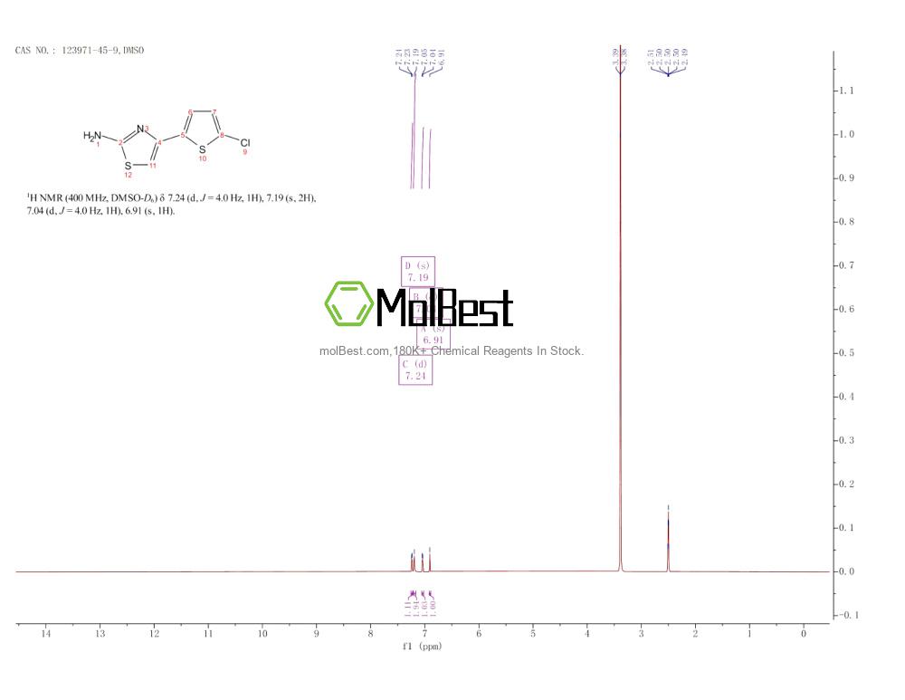 Physical sample testing spectrum (NMR) of 123971-45-9