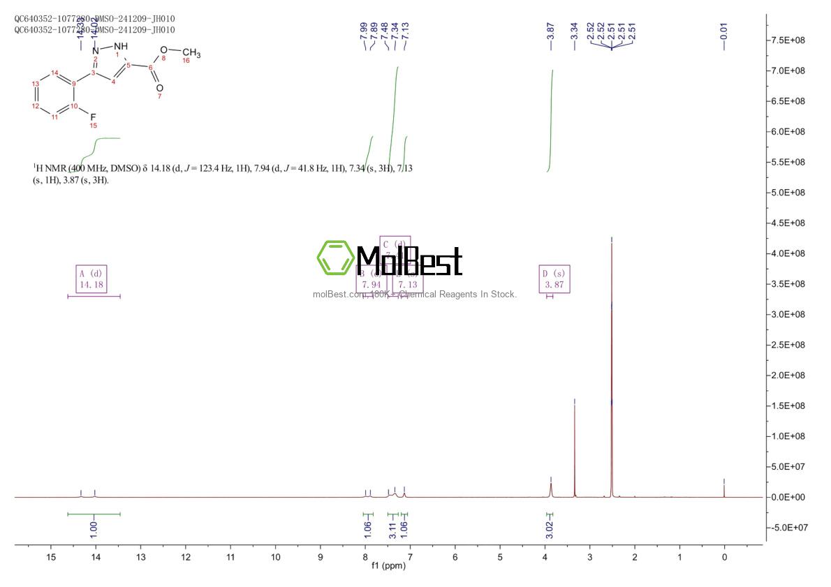 Physical sample testing spectrum (NMR) of 1239717-20-4
