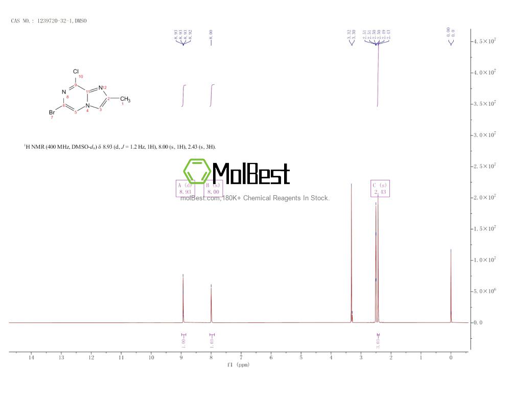 Physical sample testing spectrum (NMR) of 1239720-32-1