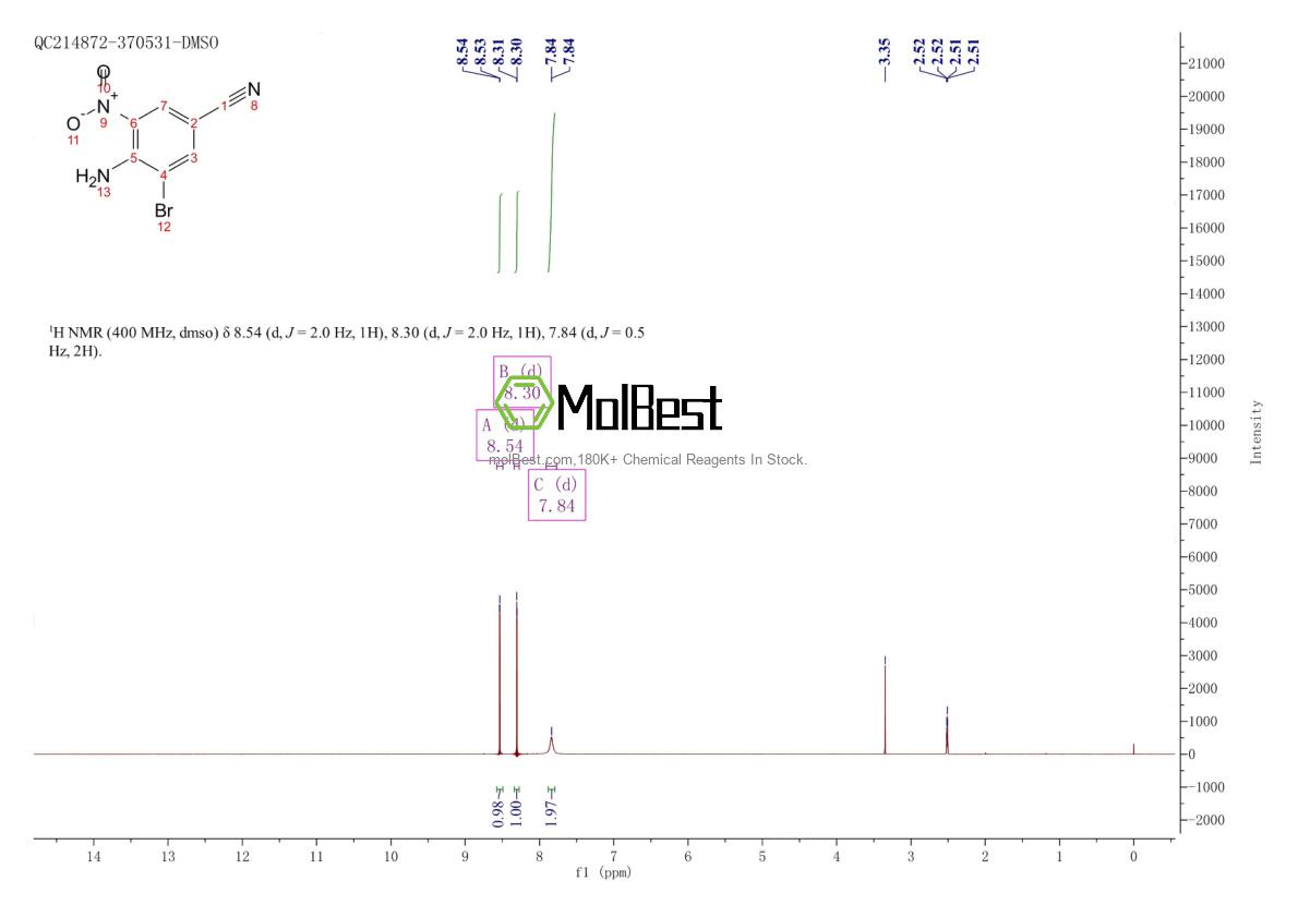Physical sample testing spectrum (NMR) of 1239720-33-2